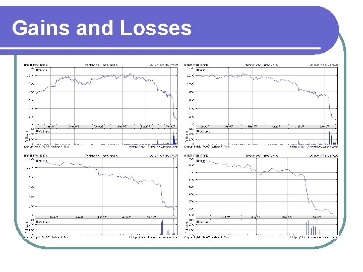 Gains and Losses 