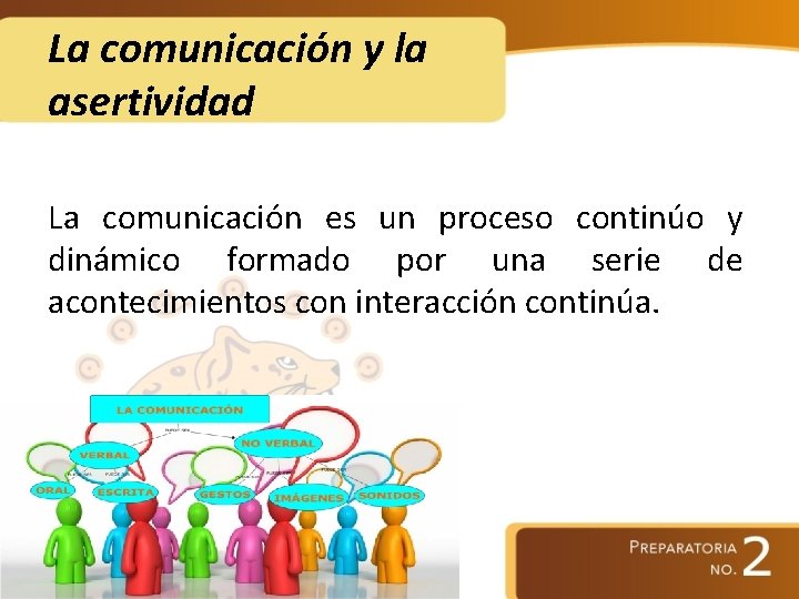 La comunicación y la asertividad La comunicación es un proceso continúo y dinámico formado