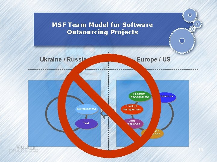 MSF Team Model for Software Outsourcing Projects Ukraine / Russia Europe / US Program
