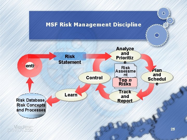 MSF Risk Management Discipline Identify Analyze and Prioritiz e Risk Statement Control Risk Assessme