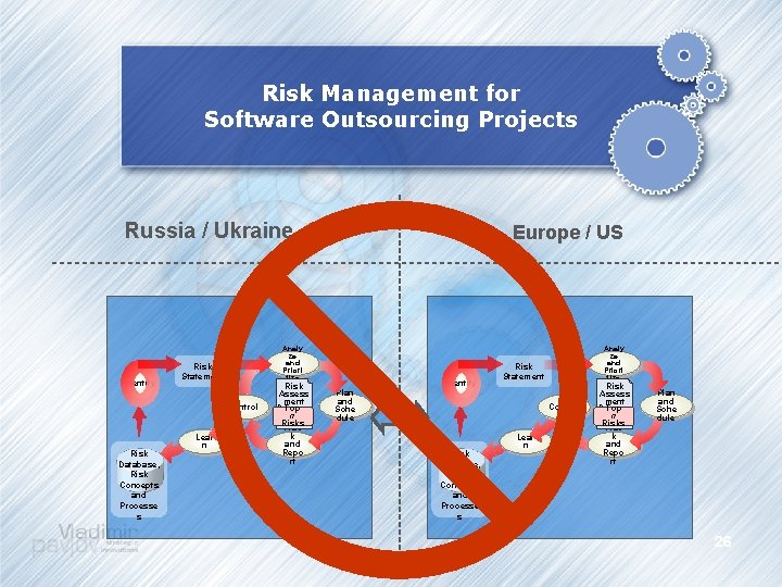 Risk Management for Software Outsourcing Projects Russia / Ukraine Identify Analy ze and Priori