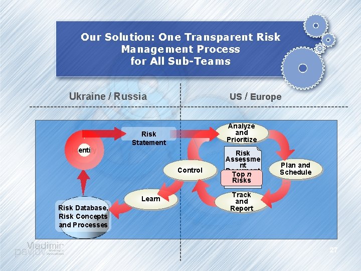 Our Solution: One Transparent Risk Management Process for All Sub-Teams Ukraine / Russia Identify