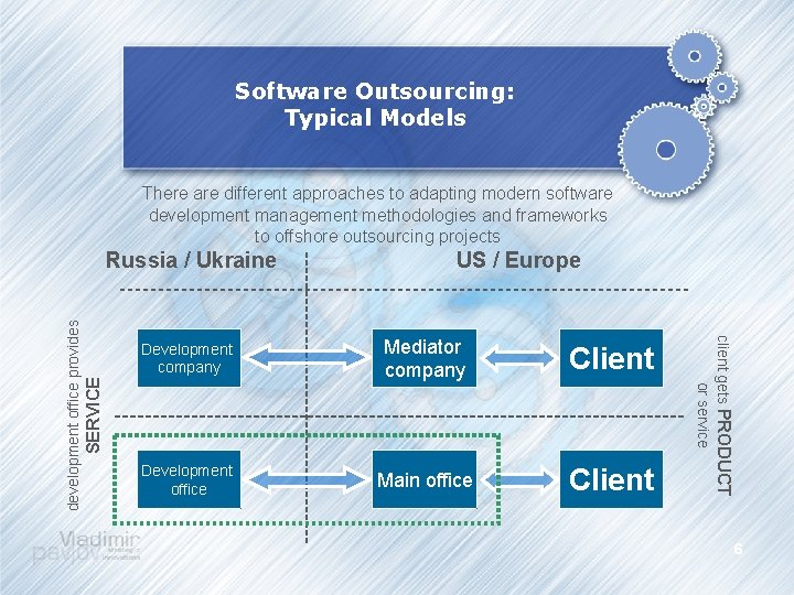 Software Outsourcing: Typical Models There are different approaches to adapting modern software development management