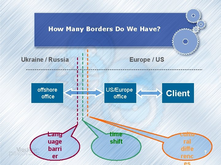 How Many Borders Do We Have? Ukraine / Russia offshore office Lang uage barri