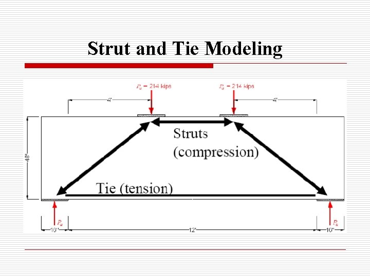 Strut and Tie Modeling 