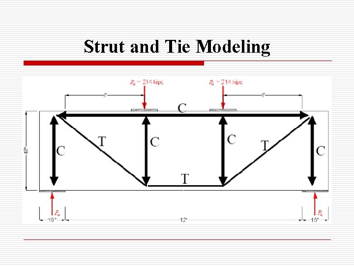Strut and Tie Modeling 