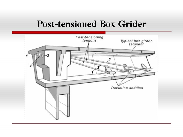 Post-tensioned Box Grider 