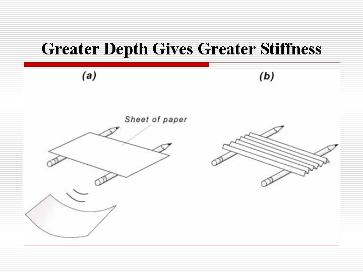 Greater Depth Gives Greater Stiffness 