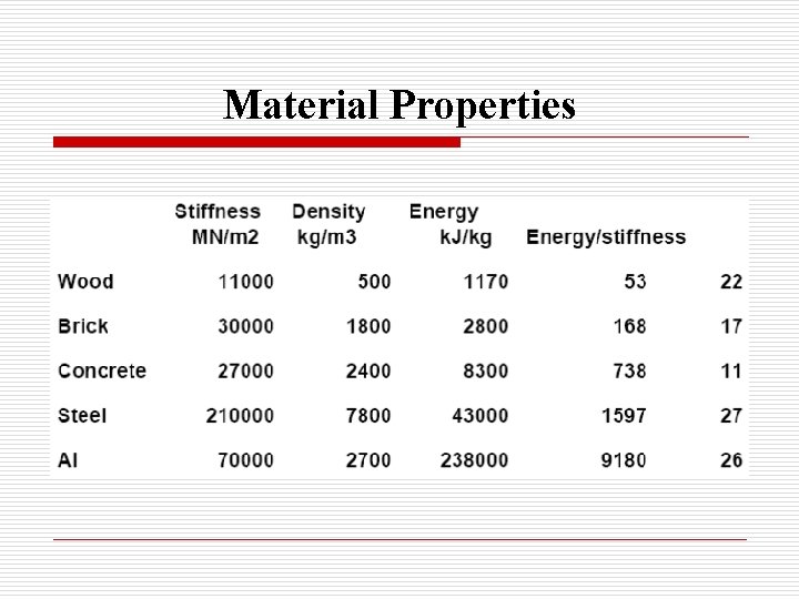 Material Properties 