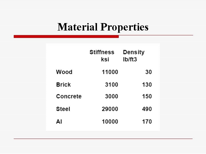 Material Properties 