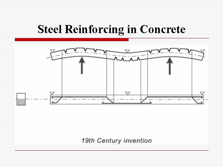 Steel Reinforcing in Concrete 