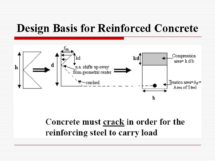 Design Basis for Reinforced Concrete 