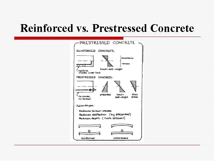 Reinforced vs. Prestressed Concrete 
