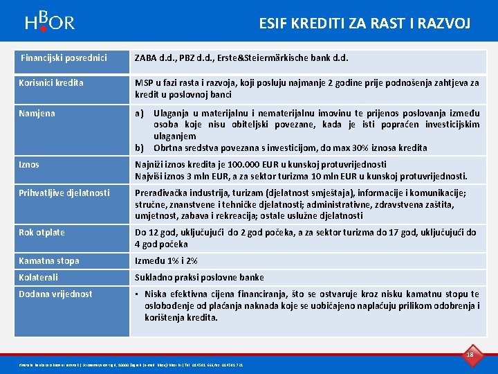 ESIF KREDITI ZA RAST I RAZVOJ Financijski posrednici ZABA d. d. , PBZ d.