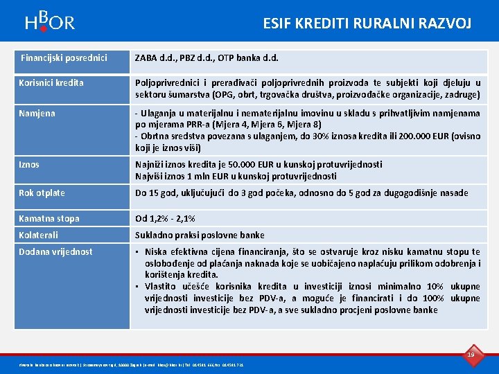 ESIF KREDITI RURALNI RAZVOJ Financijski posrednici ZABA d. d. , PBZ d. d. ,