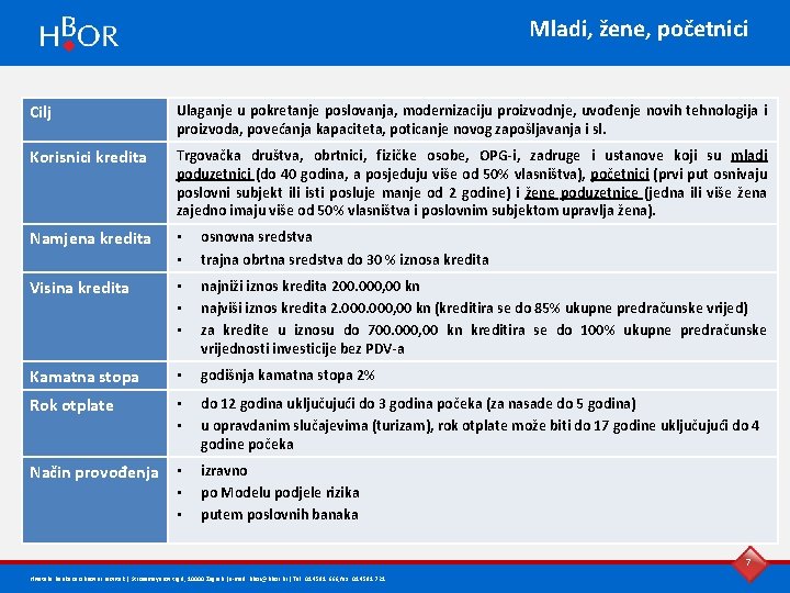 Mladi, žene, početnici Cilj Ulaganje u pokretanje poslovanja, modernizaciju proizvodnje, uvođenje novih tehnologija i