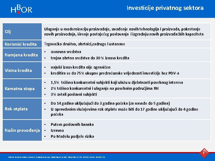 Investicije privatnog sektora Cilj Ulaganje u modernizaciju proizvodnje, uvođenje novih tehnologija i proizvoda, pokretanje