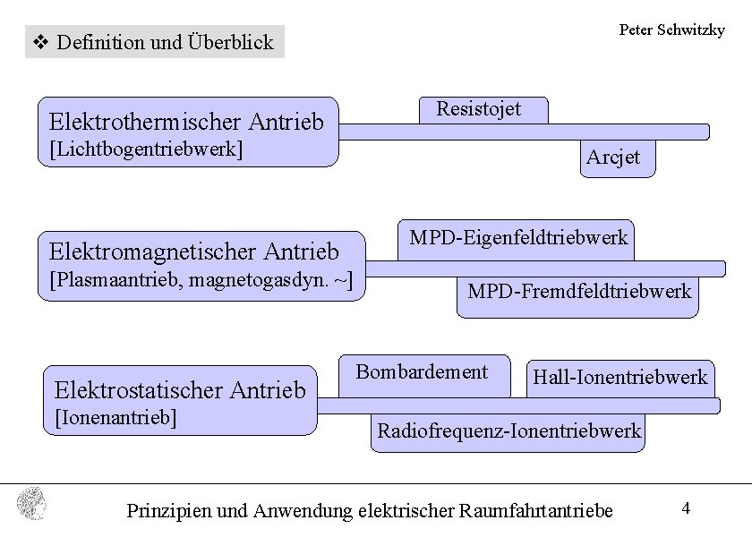 Peter Schwitzky v Definition und Überblick Elektrothermischer Antrieb Resistojet [Lichtbogentriebwerk] Elektromagnetischer Antrieb [Plasmaantrieb, magnetogasdyn.