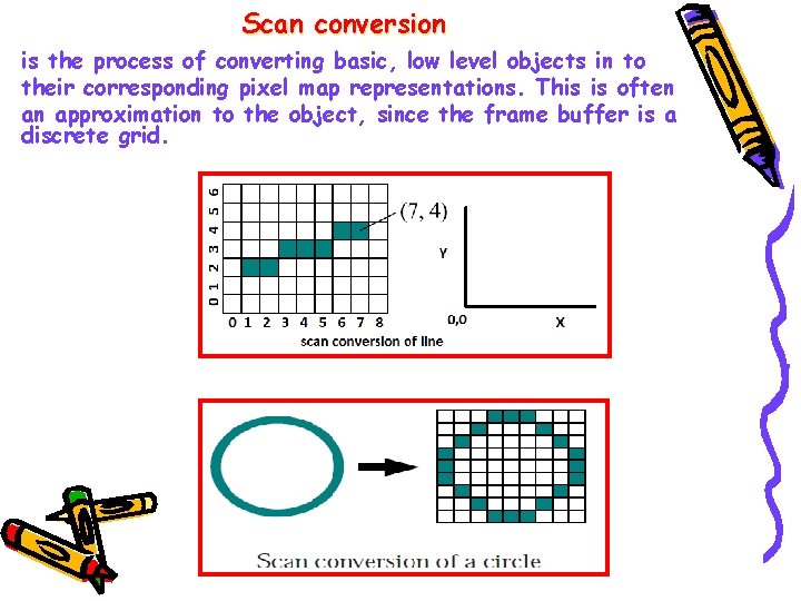 Scan conversion is the process of converting basic, low level objects in to their