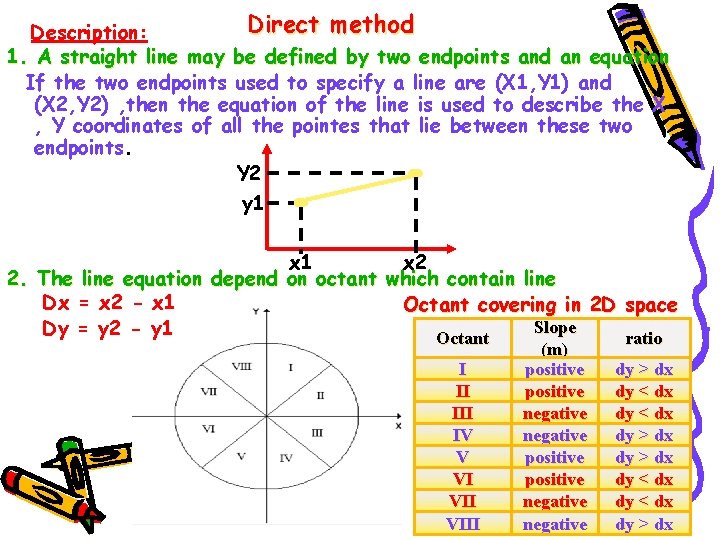 Direct method Description: 1. A straight line may be defined by two endpoints and