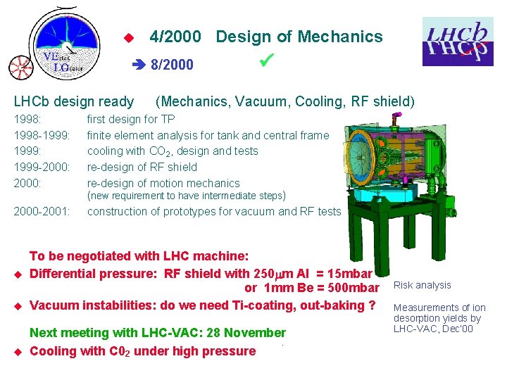 u 4/2000 Design of Mechanics 8/2000 LHCb design ready 1998: 1998 -1999: 1999 -2000: