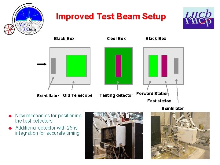 Improved Test Beam Setup Black Box Scintillator Old Telescope Cool Box Black Box Testing