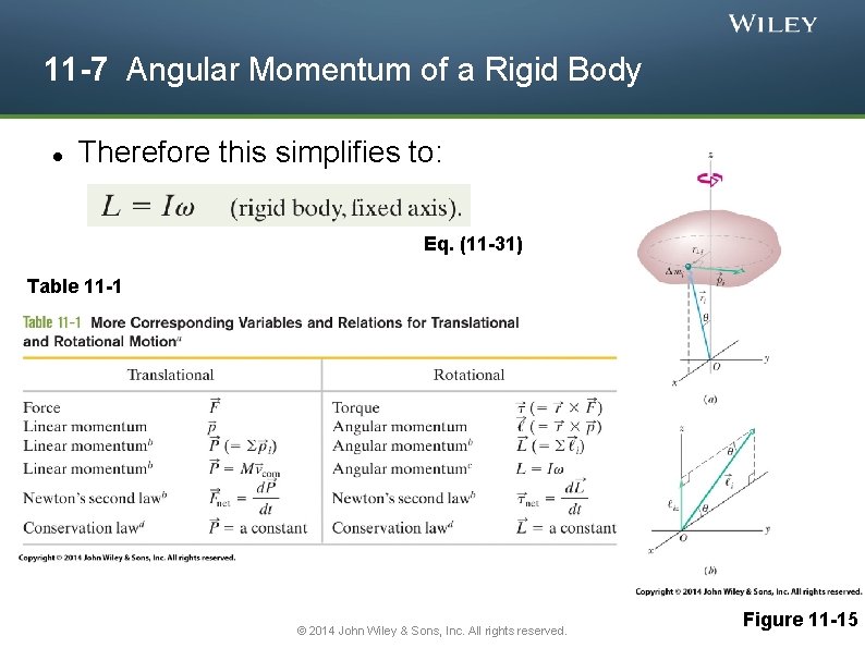 11 -7 Angular Momentum of a Rigid Body Therefore this simplifies to: Eq. (11