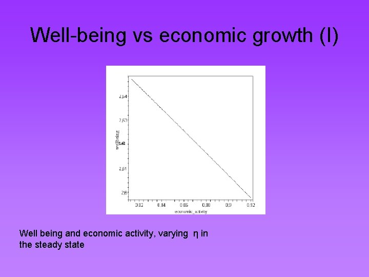 Well-being vs economic growth (I) Well being and economic activity, varying η in the