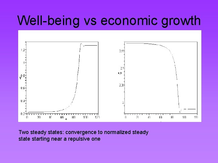 Well-being vs economic growth Two steady states: convergence to normalized steady state starting near