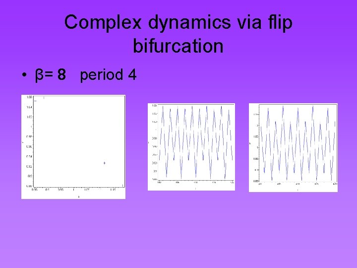 Complex dynamics via flip bifurcation • β= 8 period 4 