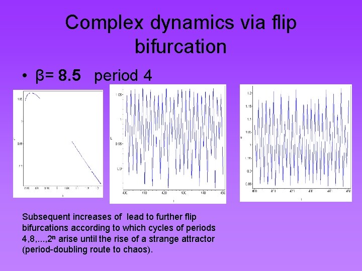 Complex dynamics via flip bifurcation • β= 8. 5 period 4 Subsequent increases of