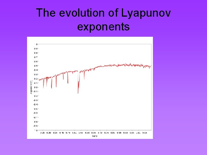 The evolution of Lyapunov exponents 