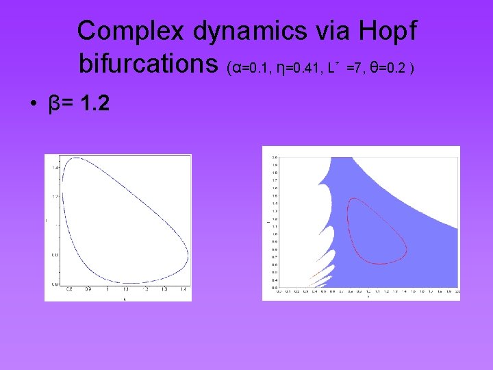 Complex dynamics via Hopf bifurcations (α=0. 1, η=0. 41, L =7, θ=0. 2 )