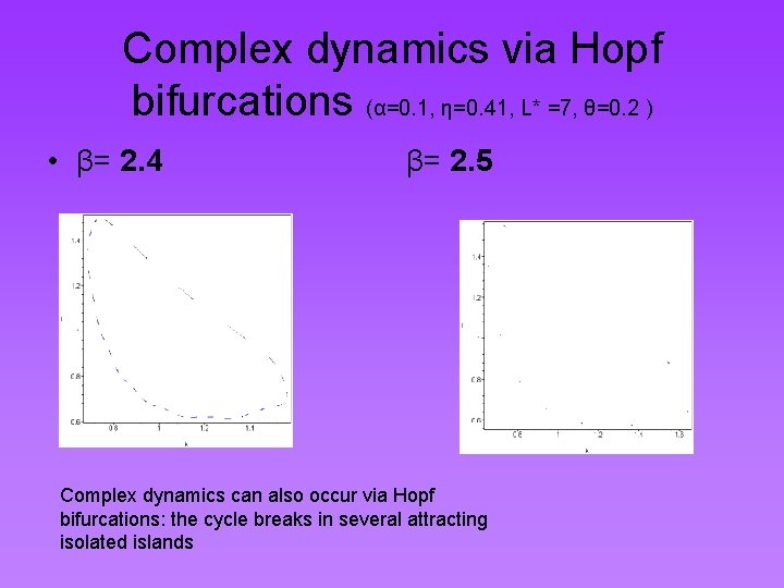 Complex dynamics via Hopf bifurcations (α=0. 1, η=0. 41, L* =7, θ=0. 2 )