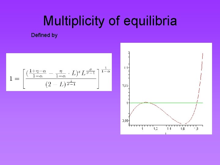 Multiplicity of equilibria Defined by 