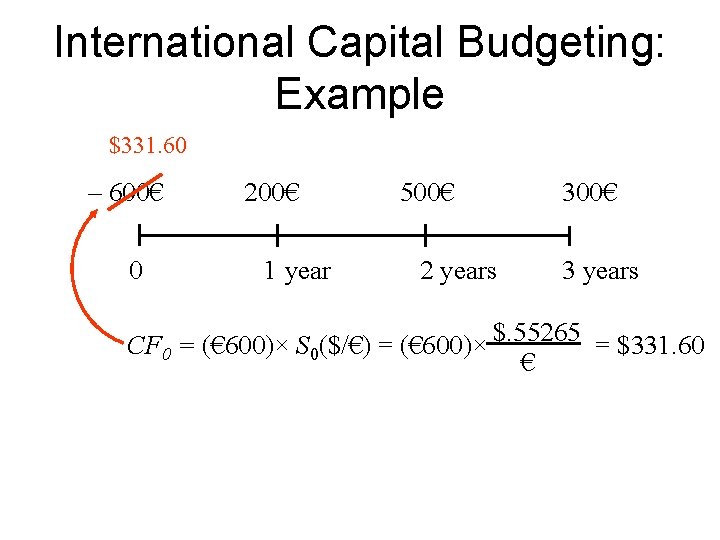 International Capital Budgeting: Example $331. 60 – 600€ 0 200€ 1 year 500€ 2