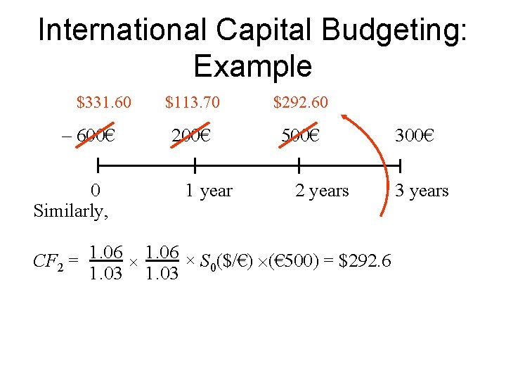 International Capital Budgeting: Example $331. 60 – 600€ 0 Similarly, $113. 70 $292. 60