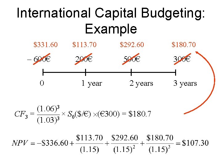 International Capital Budgeting: Example $331. 60 – 600€ 0 $113. 70 $292. 60 $180.
