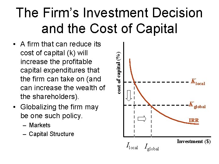  • A firm that can reduce its cost of capital (k) will increase