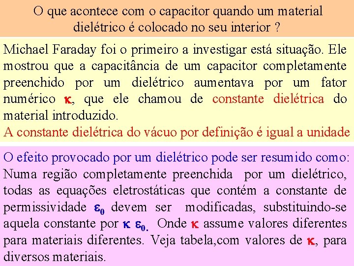 O que acontece com o capacitor quando um material dielétrico é colocado no seu