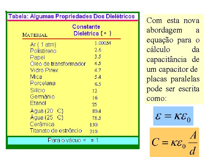 Com esta nova abordagem a equação para o cálculo da capacitância de um capacitor