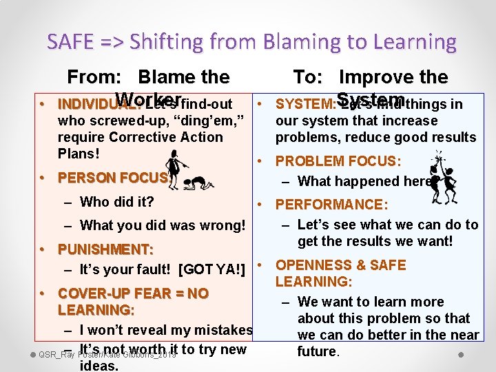 SAFE => Shifting from Blaming to Learning • From: Blame the Worker INDIVIDUAL: Let’s