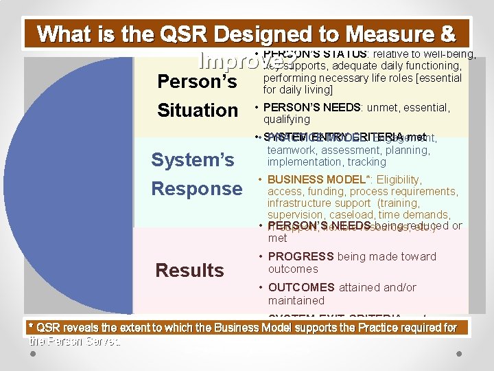 What is the QSR Designed to Measure & • PERSON’S STATUS: relative to well-being,