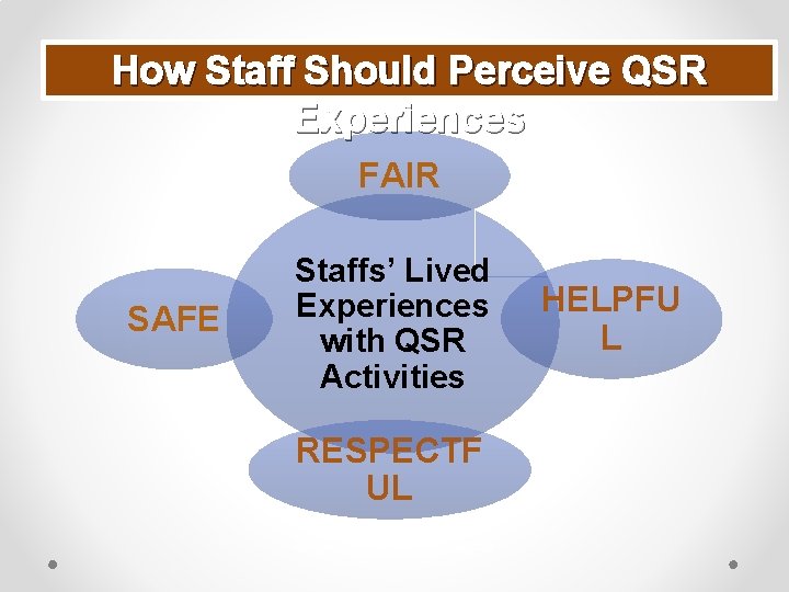 How Staff Should Perceive QSR Experiences FAIR SAFE Staffs’ Lived Experiences with QSR Activities