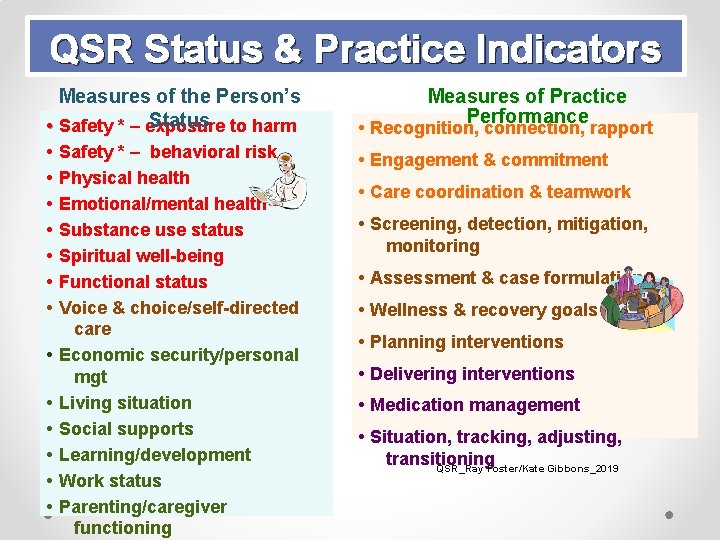 QSR Status & Practice Indicators Measures of the Person’s Status to harm • Safety