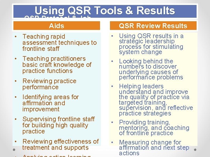 Using QSR Tools & Results QSR Protocol & Job Aids • Using QSR results