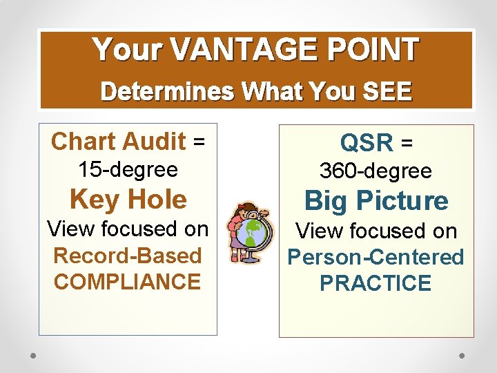 Your VANTAGE POINT Determines What You SEE Chart Audit = QSR = 15 -degree