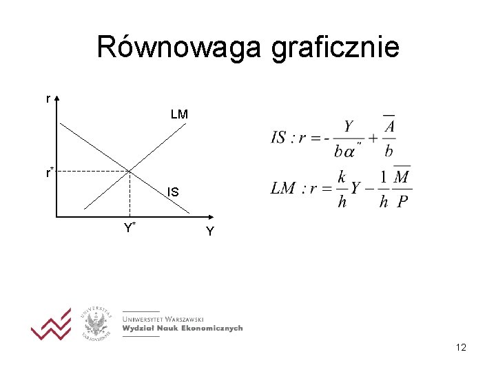 Równowaga graficznie r LM r* IS Y* Y 12 