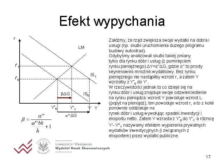 Efekt wypychania r LM r* 1 IS 1 r* 0 IS 0 βΔG Y*