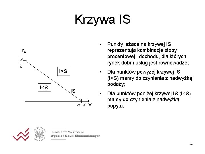 Krzywa IS • Punkty leżące na krzywej IS reprezentują kombinacje stopy procentowej i dochodu,